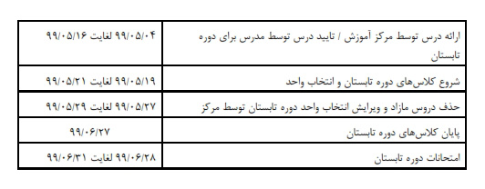 دستورالعمل چگونگی تداوم فعالیت های آموزشی دانشگاه جامع علمی کاربردی اعلام شد