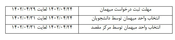 مهلت ثبت درخواست مهمان برای تابستان تحصیلی ۱۴۰۲-۱۴۰۱